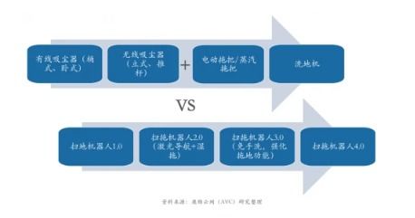 智能清潔賽道烽煙再起 技術派品牌以產(chǎn)品升級引領行業(yè)角逐新浪潮